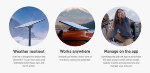 Starlink SkyConnect X4 High-Speed Satellite Internet Kit