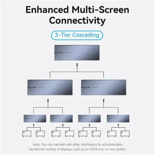 Vention AKQB0-EU 1x8 4K Ultra HD HDMI Splitter